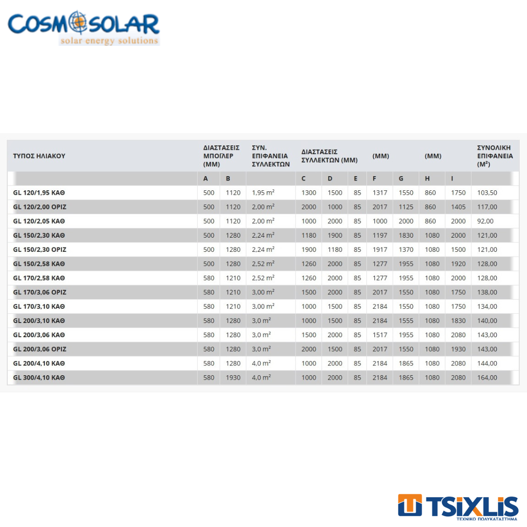 Ηλιακός Θερμοσίφωνας SKYLAND GLASS GL 170Lt Κάθετος Τριπλής Ενέργειας